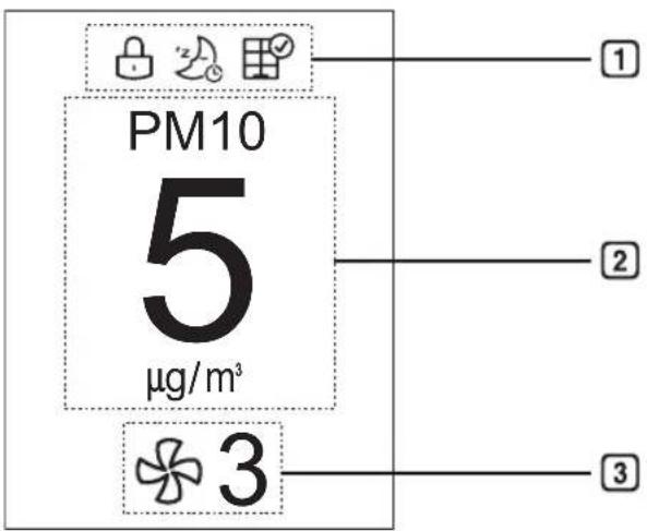PM10 5 μg/m³ ① ② ③ ④ ⑤