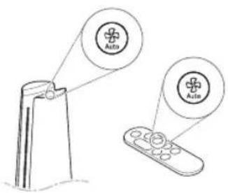 LG FS15GPSF0 - Sử dụng Quạt tự động - 1