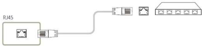 RJ45