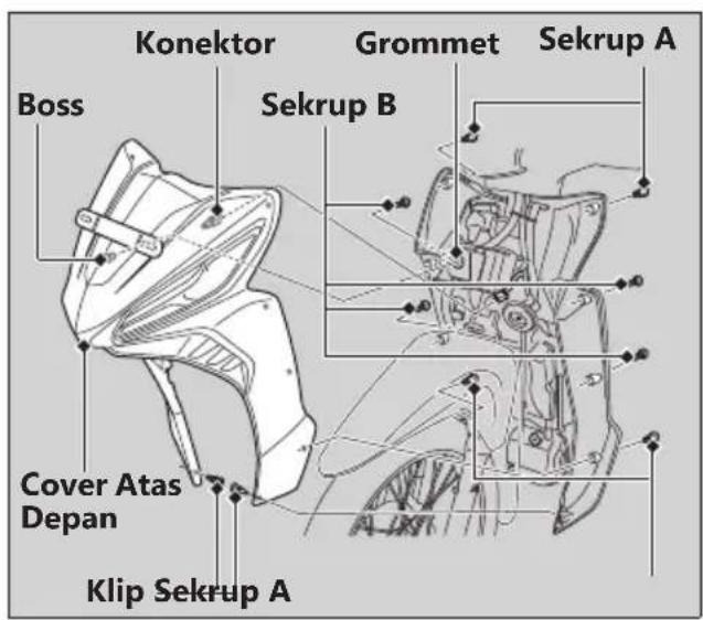 Konektor Grommet Sekrup A Boss Sekrup B Cover Atas Depan Klip Sekrup A