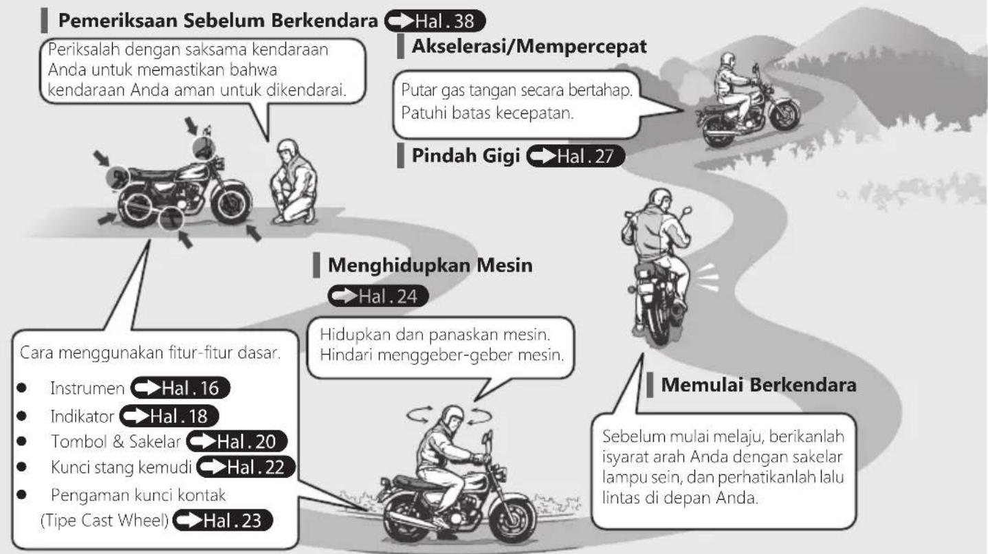 Honda REVO FIT (2022) - Alur Pengoperasian Sepeda Motor Secara Umum - 1