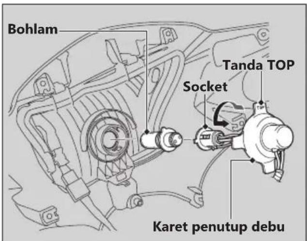 Bohlam Tanda TOP Socket Karet penutup debu