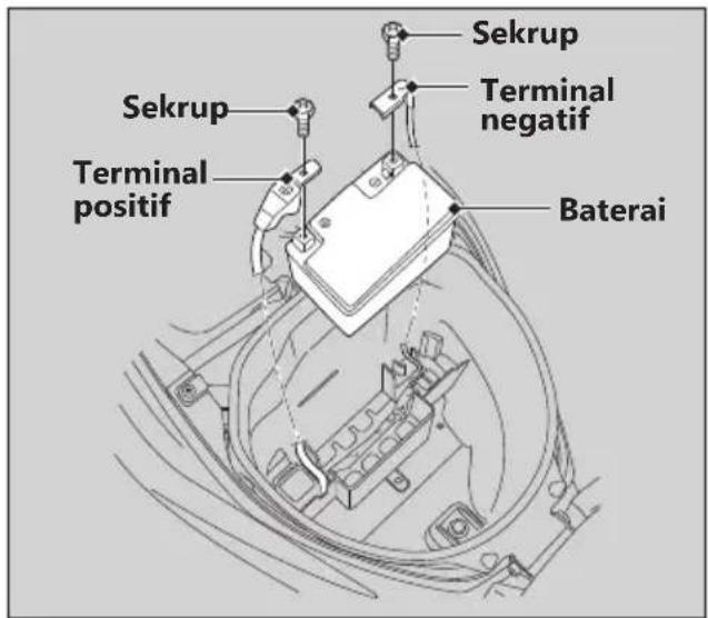 Sekrup Terminal positif Sekrup Terminal negatif Baterai