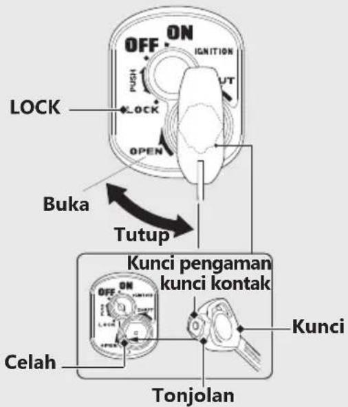 OFF ON IGNITION PUSH JUT LOCK OPEN Buka Tutup Kunci pengaman kunci kontak OFF ON Kunci Celah Tonjolan