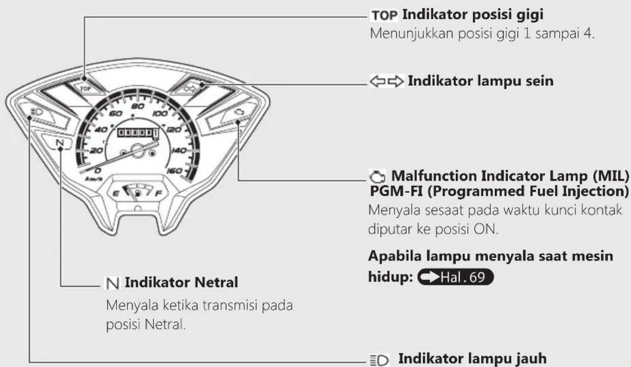 TOP Indikator posisi gigi Menunjukkan posisi gigi 1 sampai 4. Indikator lampu sein Malfunction Indicator Lamp (MIL) PGM-FI (Programmed Fuel Injection) Menyala sesaat pada waktu kunci kontak diputar ke posisi ON. Apabila lampu menyala saat mesin hidup: Hal .69 N Indikator Netral Menyala ketika transmisi pada posisi Netral. Indikator lampu jauh