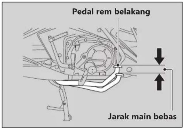 Pedal rem belakang Jarak main bebas