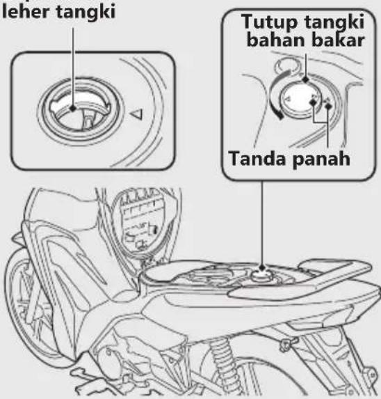 leher tangki Tutup tangki bahan bakar Tanda panah