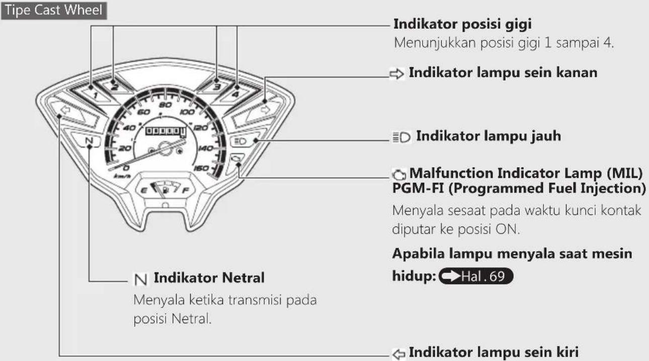 Tipe Cast Wheel Indikator posisi gigi Menunjukkan posisi gigi 1 sampai 4. → Indikator lampu sein kanan Indikator lampu jauh Malfunction Indicator Lamp (MIL) PGM-FI (Programmed Fuel Injection) Menyala sesaat pada waktu kunci kontak diputar ke posisi ON. Apabila lampu menyala saat mesin hidup: → Hal . 69 N Indikator Netral Menyala ketika transmisi pada posisi Netral. → Indikator lampu sein kiri