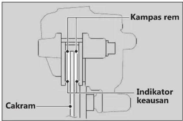 Kampas rem Indikator keausan Cakram