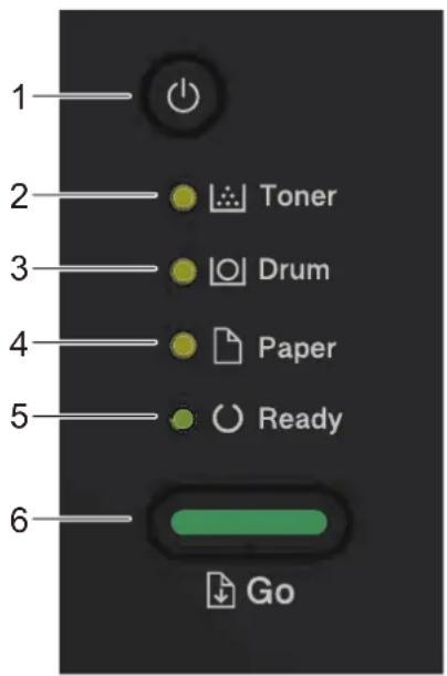 BROTHER HL-L2386DW - Gambaran Umum Panel Kontrol - 1