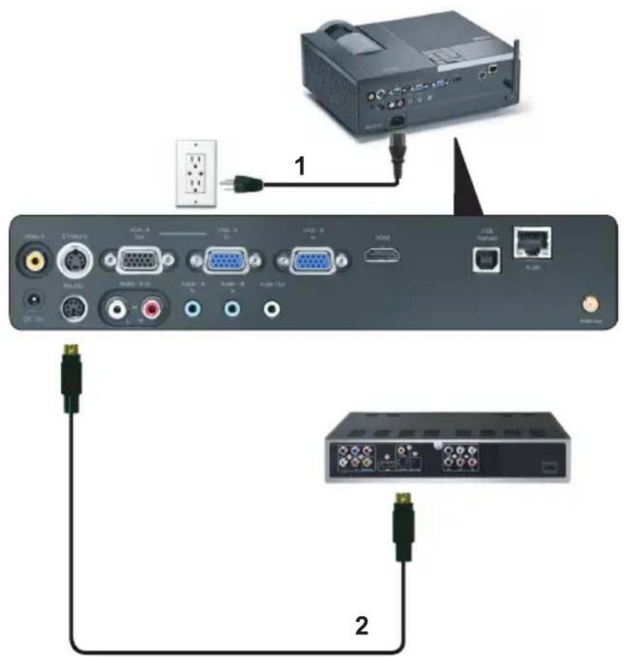 DELL 4610X - Menyambungkan Pemutar DVD - 1