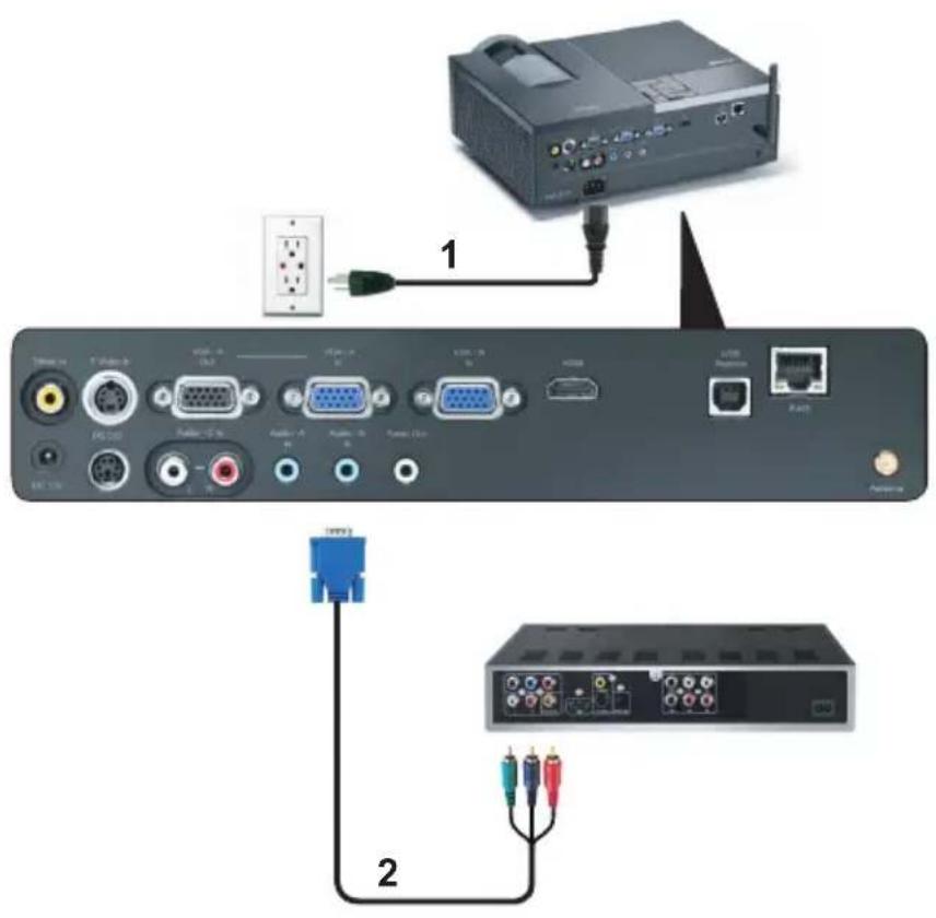 DELL 4610X - Menyambungkan Pemutar DVD Menggunakan Kabel Video Komponen - 1