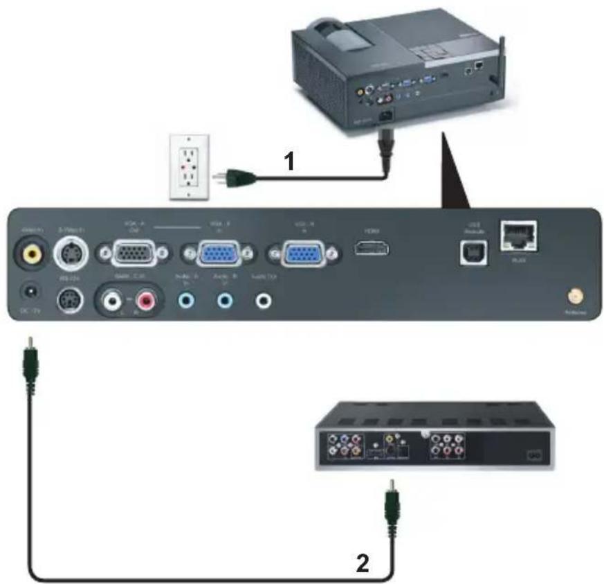 DELL 4610X - Menyambungkan Pemutar DVD - 2