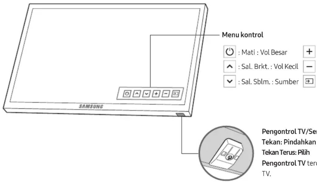 Menu kontrol : Mati : Vol Besar + : Sal. Brkt. : Vol Kecil - : Sal. Sblm. : Sumber SAMSUNG Pengontrol TV/Ser Tekan: Pindahkan Tekan Terus: Pilih Pengontrol TV tero TV.