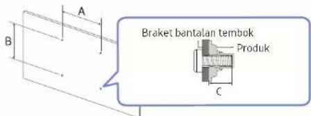 A B Braket bantalan tembok Produk C