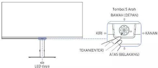 Tombol 5 Arah BAWAH (DEPAN) KIRI KANAN TEKAN(ENTER) ATAS (BELAKANG) LED daya