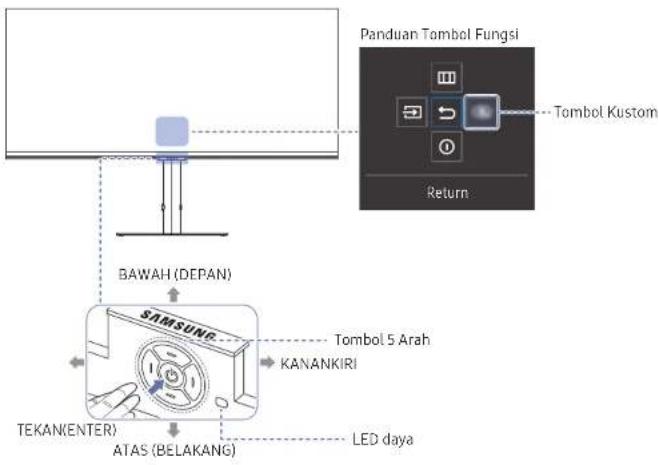 SAMSUNG S34C650UAE - Panel Kontrol - 1