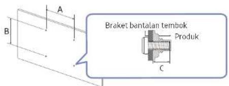 A B Braket bantalan tembok Produk C