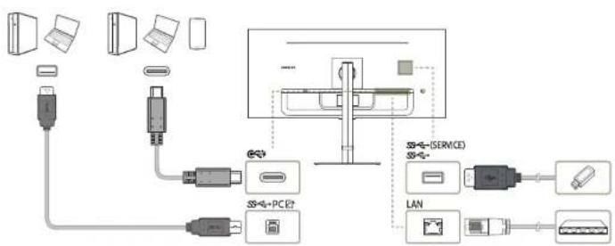 SAMSUNG S34C650UAE - Koneksi Menggunakan Kabel USB Tipe C - 3
