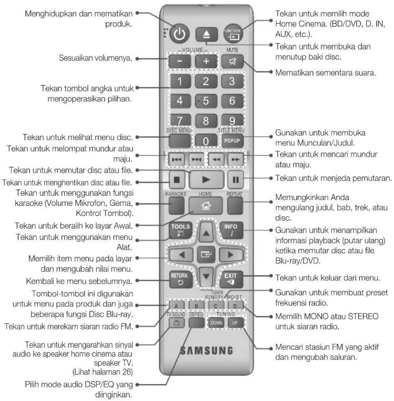 Menghidupkan dan mematikan produk. Sesuaikan volumenya. Tekan tombol angka untuk mengoperasikan pilihan. Tekan untuk melihat menu disc. Tekan untuk melompat mundur atau maju. Tekan untuk memutar disc atau file. Tekan untuk menghentikan disc atau file. Tekan untuk menggunakan fungsi karaoke (Volume Mikrofon, Gema, Kontrol Tombol). Tekan untuk beralih ke layar Awal. Tekan untuk menggunakan menu Alat. Memilih item menu pada layar dan mengubah nilai menu. Kembali ke menu sebelumnya. Tombol-tombol ini digunakan untuk menu pada produk dan juga beberapa fungsi Disc Blu-ray. Tekan untuk merekam siaran radio FM. Tekan untuk mengarahkan sinyal audio ke speaker home cinema atau speaker TV. (Lihat halaman 26) Pilih mode audio DSP/EQ yang diinginkan. TEkan untuk memilih mode Home Cinema. (BD/DVD, D. IN, AUX, etc.). Tekan untuk membuka dan menutup baki disc. Mematikan sementara suara. DISC MENU 0 TITLE MENU POPUP GUNAKAN untuk membuka menu Munculan/Judul. Tekan untuk mencari mundur atau maju. Tekan untuk menjeda pemutaran. KARAOKE HOME REPEAT MEMungkinkan Anda mengulang judul, bab, trek, atau disc. TOOLS INFO i RETURN EXIT TUNER MEMORY/MO/ST A B C D TV SOUND DS/EO TUNING DOWN UP SAMSUNG Tekan untuk keluar dari menu. Gunakan untuk membuat preset frekuensi radio. Memilih MONO atau STEREO untuk siaran radio. Mencari stasiun FM yang aktif dan mengubah saluran.
