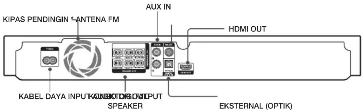KIPAS PENDINGIN * ANTENA FM AUX IN HDMI OUT KABEL DAYA INPUT KONEKTONG OUTPUT SPEAKER EKSTERNAL (OPTIK)