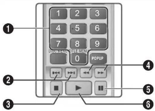 1 2 3 4 5 6 7 8 9 DISCI/REND TITLE MENU 0 POPUP 2 3 4 5 6 7 6