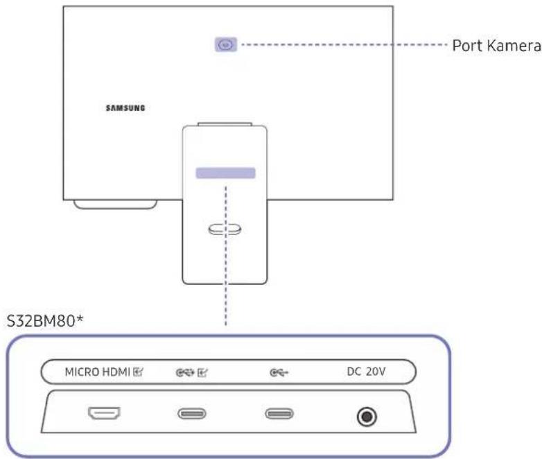 SAMSUNG Port Kamera S32BM80* MICRO HDMI E C E DC 20V