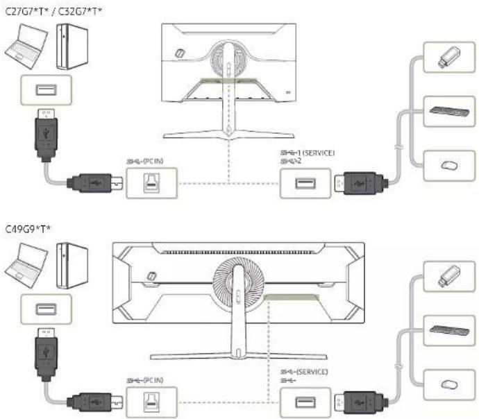 SAMSUNG C49G95TSSE - Menghubungkan Produk ke PC atau HUB USB - 1