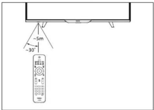 PHILIPS 32PHA4300S - Remote control usage - 1