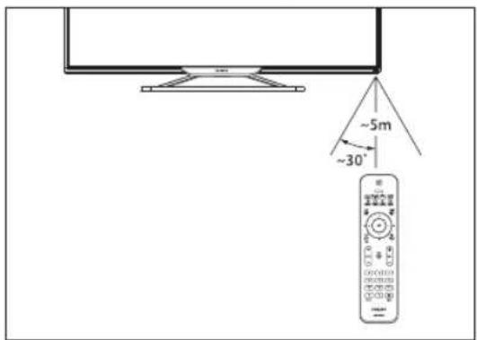 PHILIPS 55PFA4300S - Remote control usage - 1