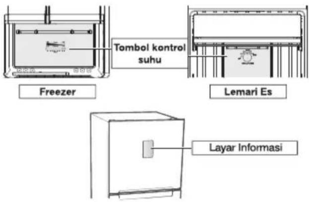 SAMSUNG RT22FARBDB1 - MENGONTROL SUHU - 1