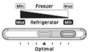 Min Freezer Max Max Refrigerator Min Optimal