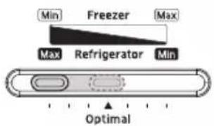 Min Freezer Max Max Refrigerator Min Optimal