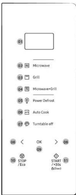 01 02 Microwave 03 Grill 04 Microwave+Grill 05 Power Defrost 06 Auto Cook 07 Turntable off 08 < OK > 08 09 10 STOP / Eco START / +30s Δ(3sec)