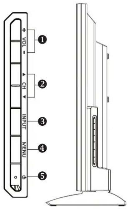 DEXP F32C7100B/W - Подключение к питанию - 1