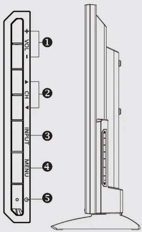 DEXP F32C7100B/W - Выбор канала - 1