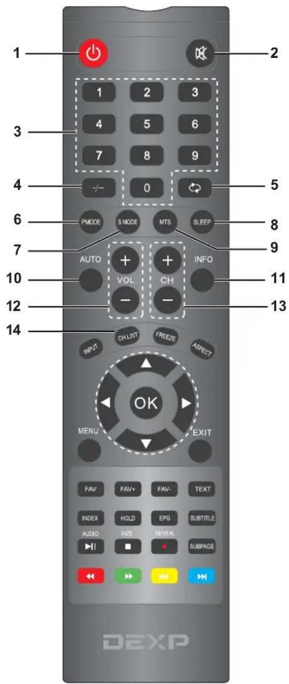 DEXP F32C7100B/W - CH.LIST - 1