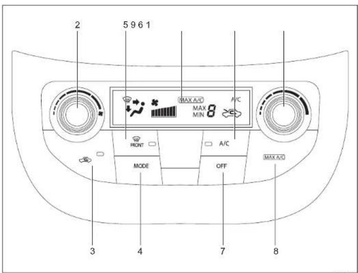 SUZUKI Ertiga (2019) - Sistem Air Conditioner Digital - 1