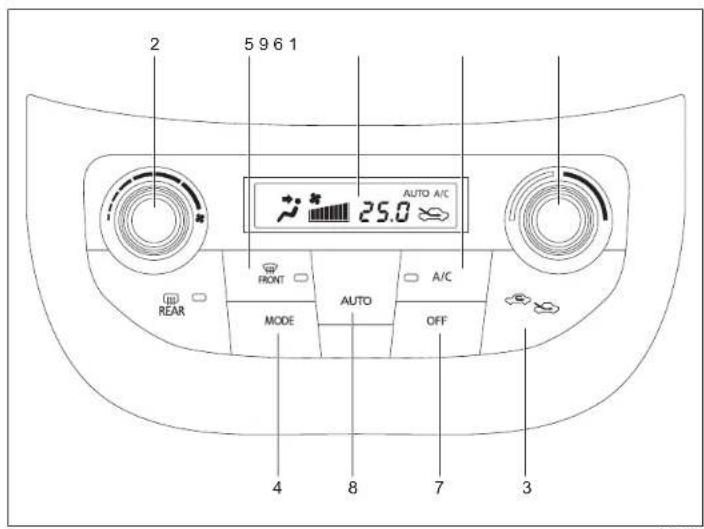 SUZUKI Ertiga (2019) - Sistem Air Conditioner dan Pemanas Otomatis (Kontrol Iklim) - 1
