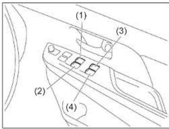 SUZUKI Ertiga (2019) - Kontrol Power Window - 1