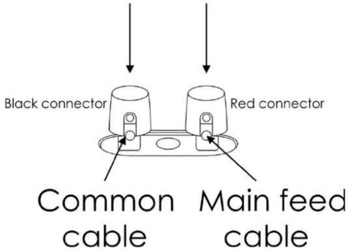 Black connector Red connector Common cable Main feed cable