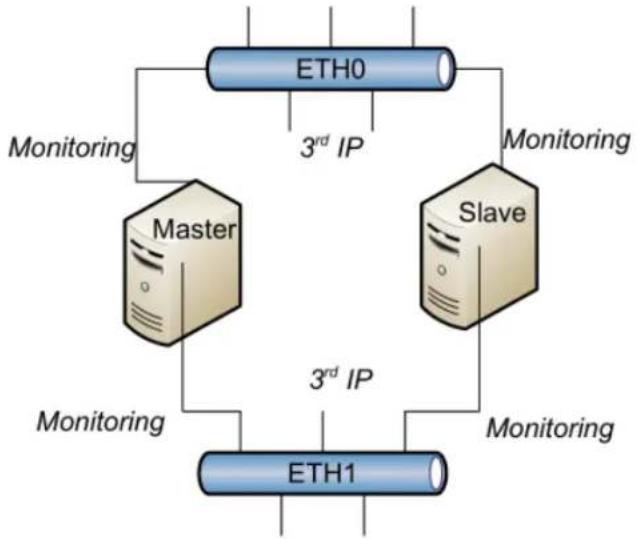 AMX SC-N8012 - Connection Diagram - 1