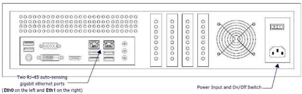 Two RJ-45 auto-sensing gigabit ethernet ports (Eth0 on the left and Eth1 on the right) Power Input and On/Off Switch