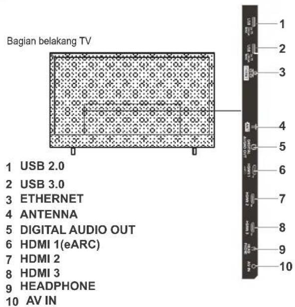 PANASONIC TH-75MX650G - Menyambungkan TV - 1