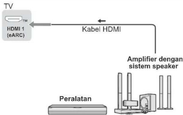 PANASONIC TH-75MX650G - Menyambungkan TV - 9