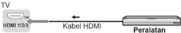 PANASONIC TH-75MX650G - Menyambungkan TV - 4