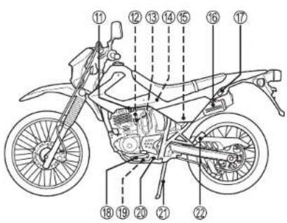 SUZUKI DR200S (2016) - FUNGSI KONTROL - 1