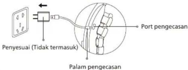 Penyesuai (Tidak termasuk) Palam pengecan Port pengecan