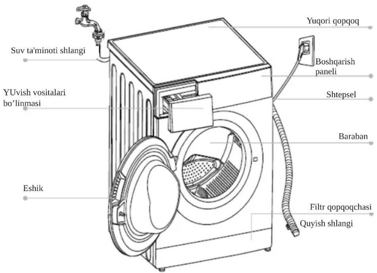 Hansa WHE8140WH - USKUNA XARAKTERISTIKASI - 1