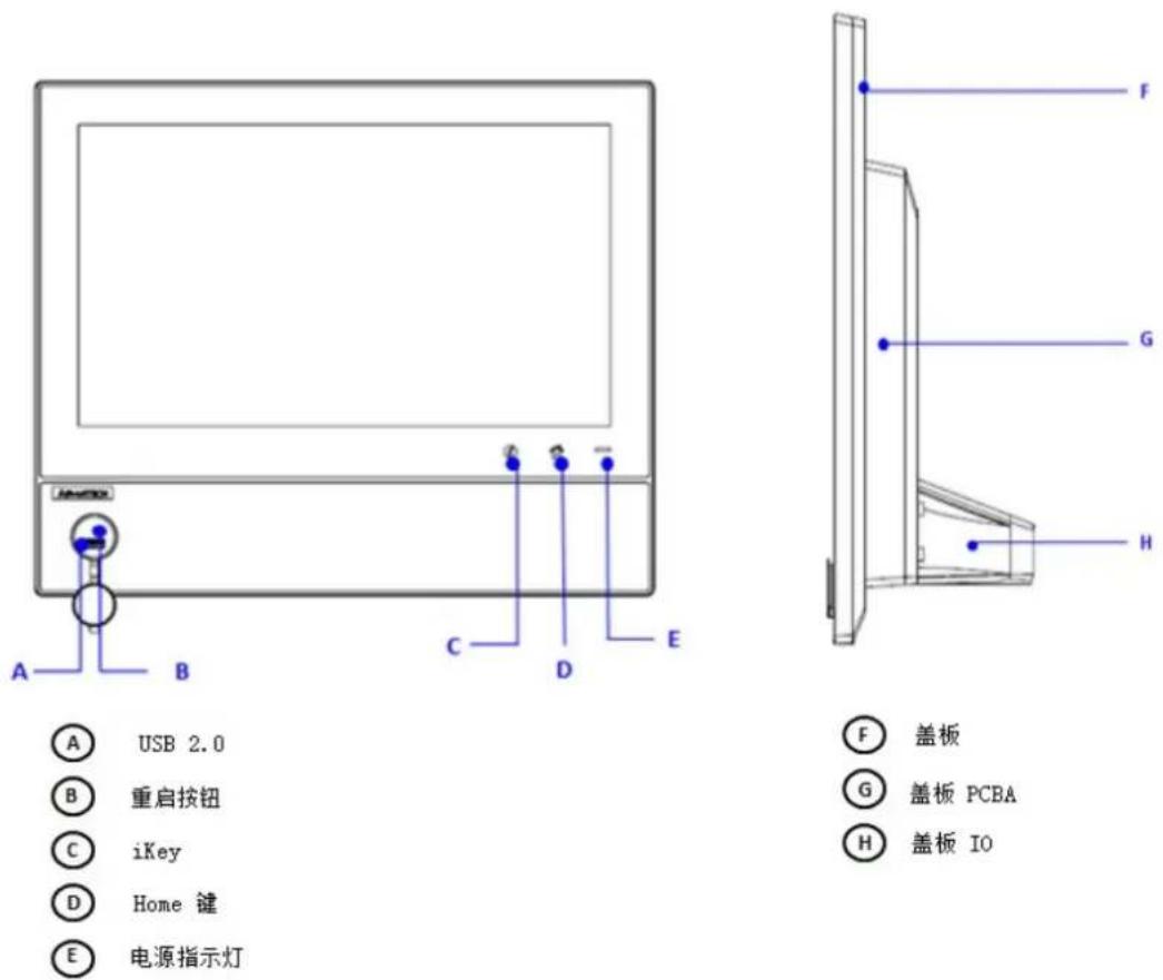 Advantech SPC-815 - I/O 接口布局 - 1